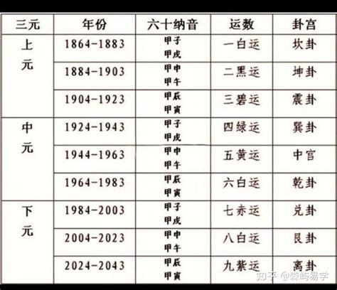 2045年是什么运|离火大运过了是什么运 2044到2063年一运坎水哪类人最旺——天。